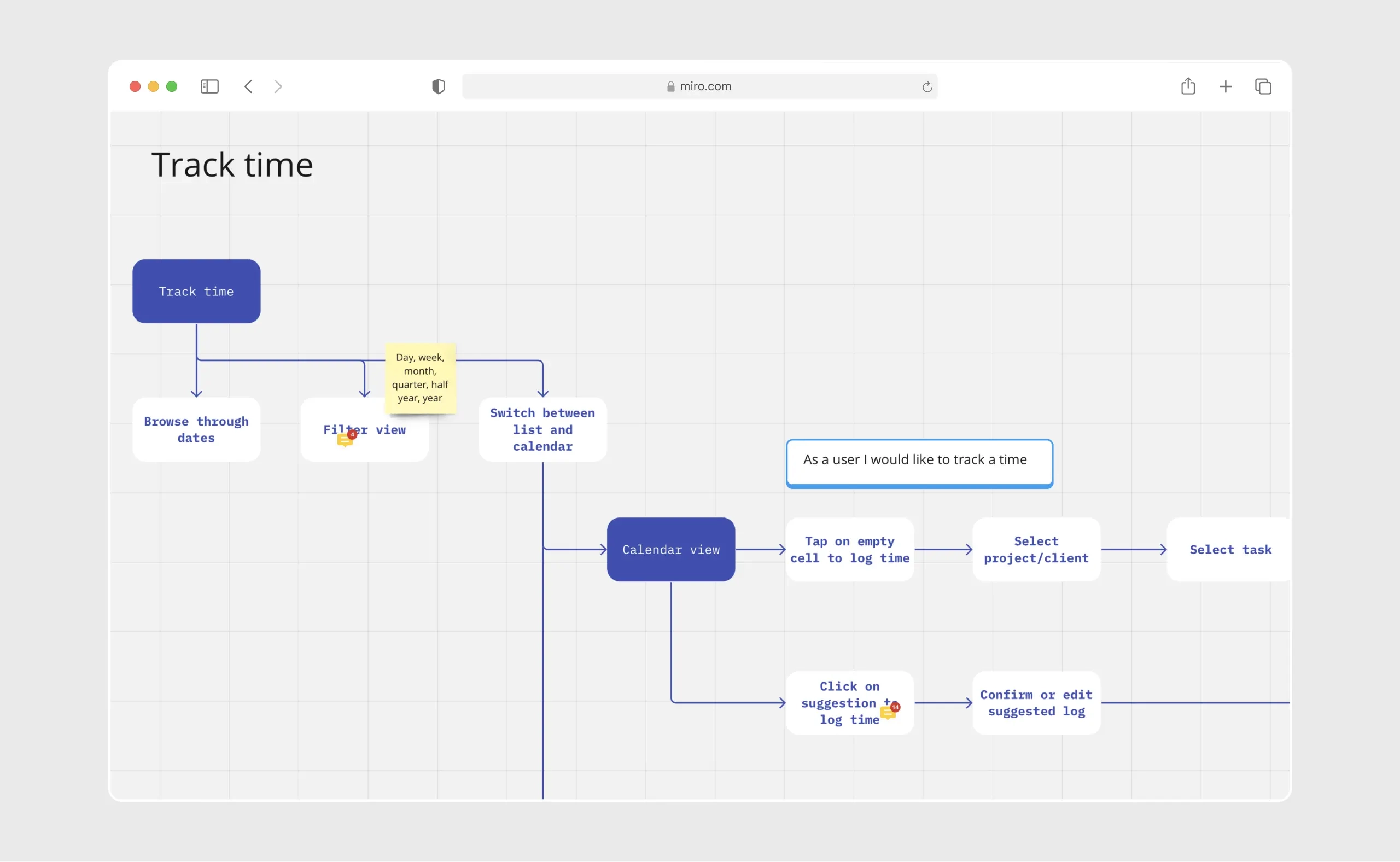 Flowcharts 1