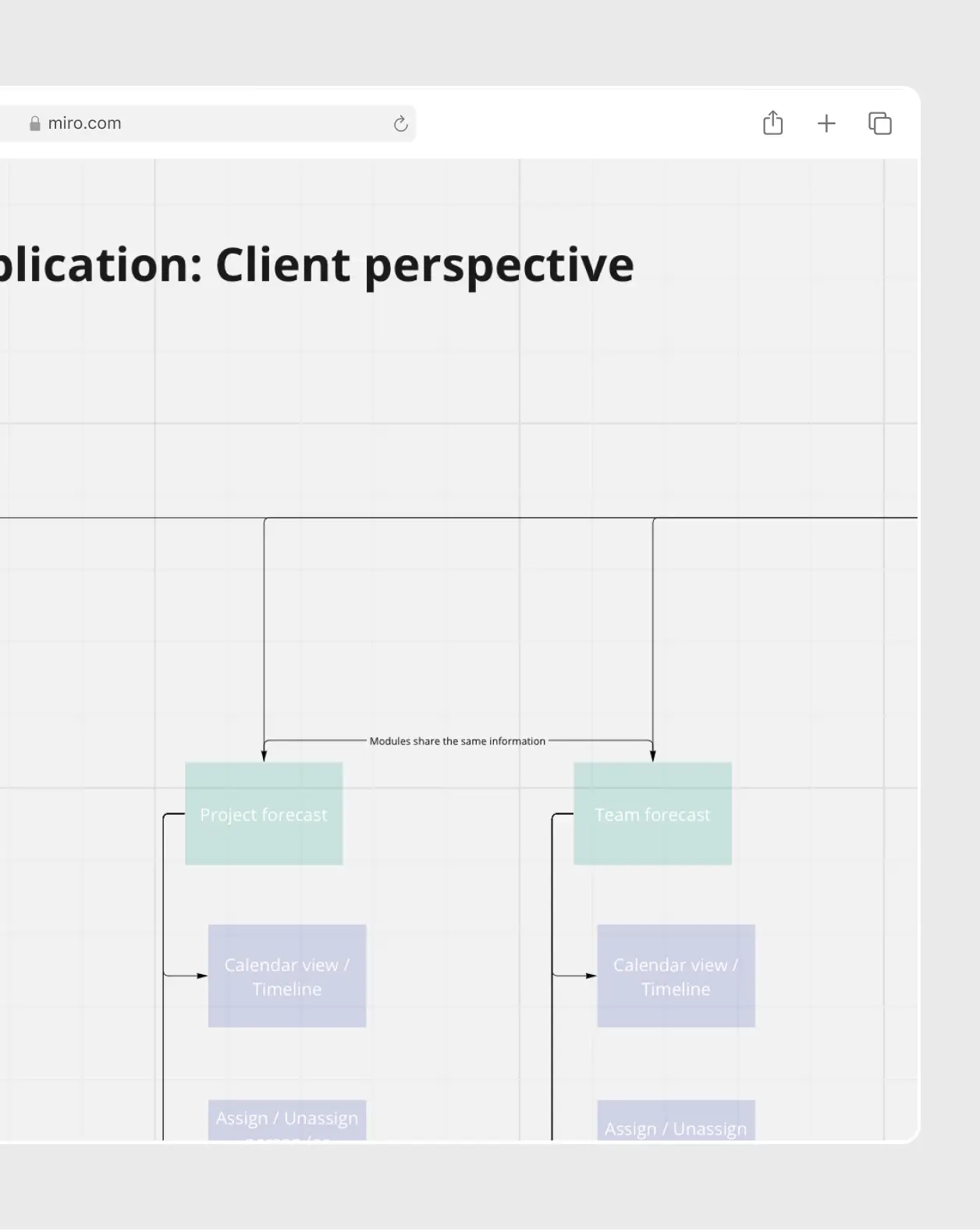 Sitemap 3