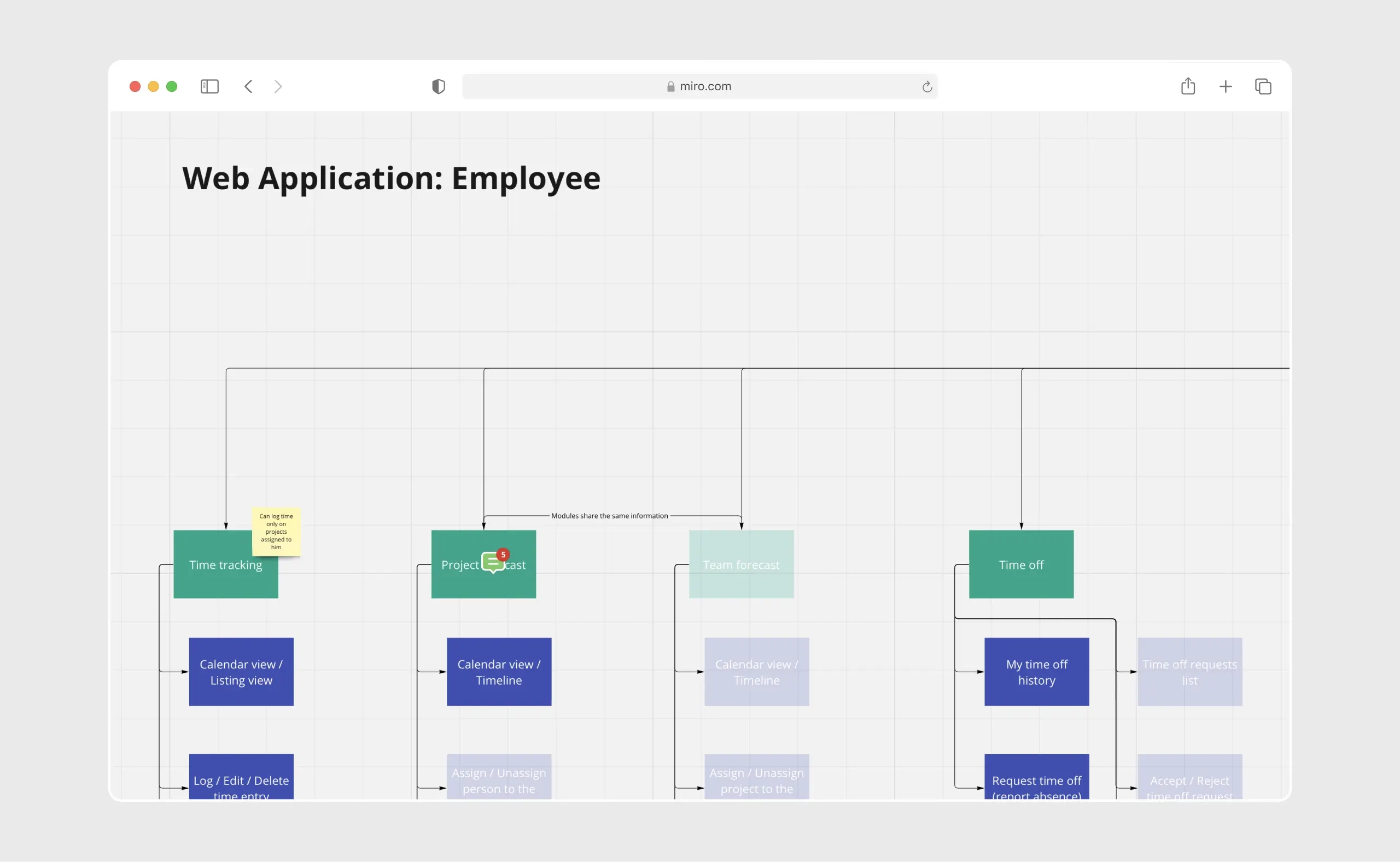 Sitemap 2