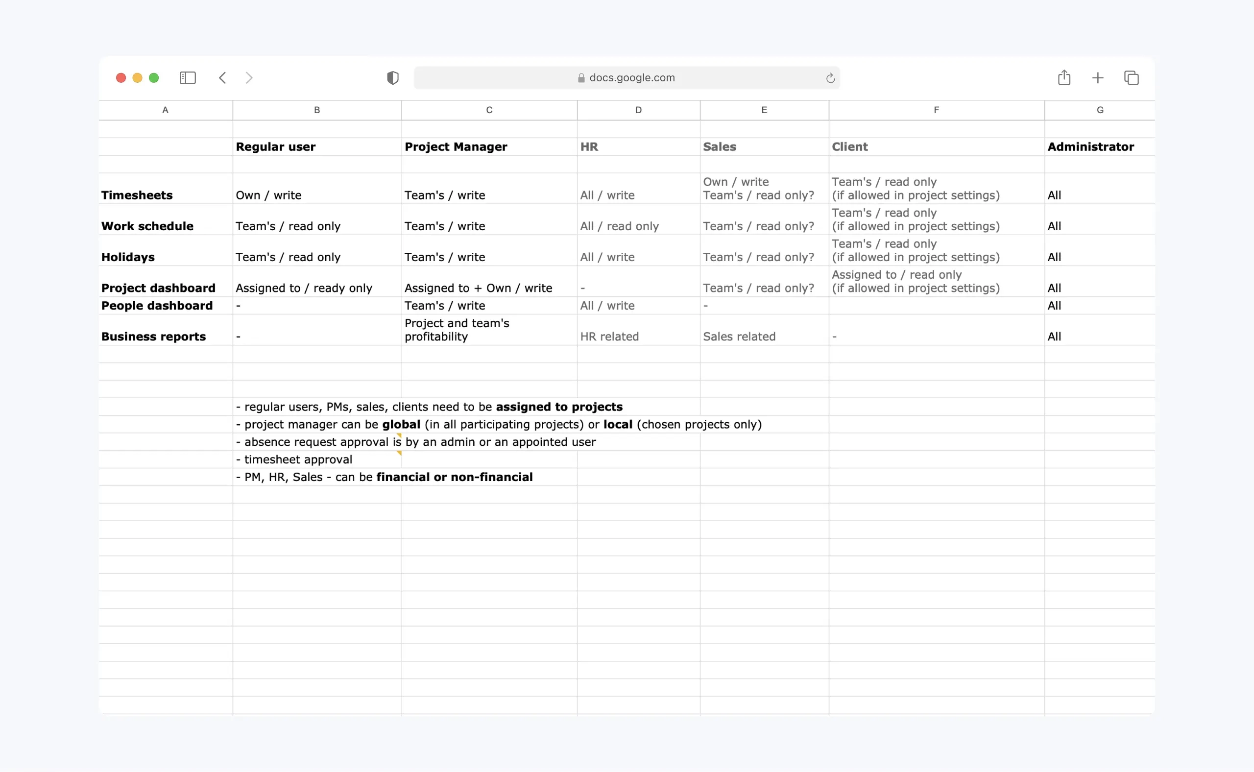 User types and permissions