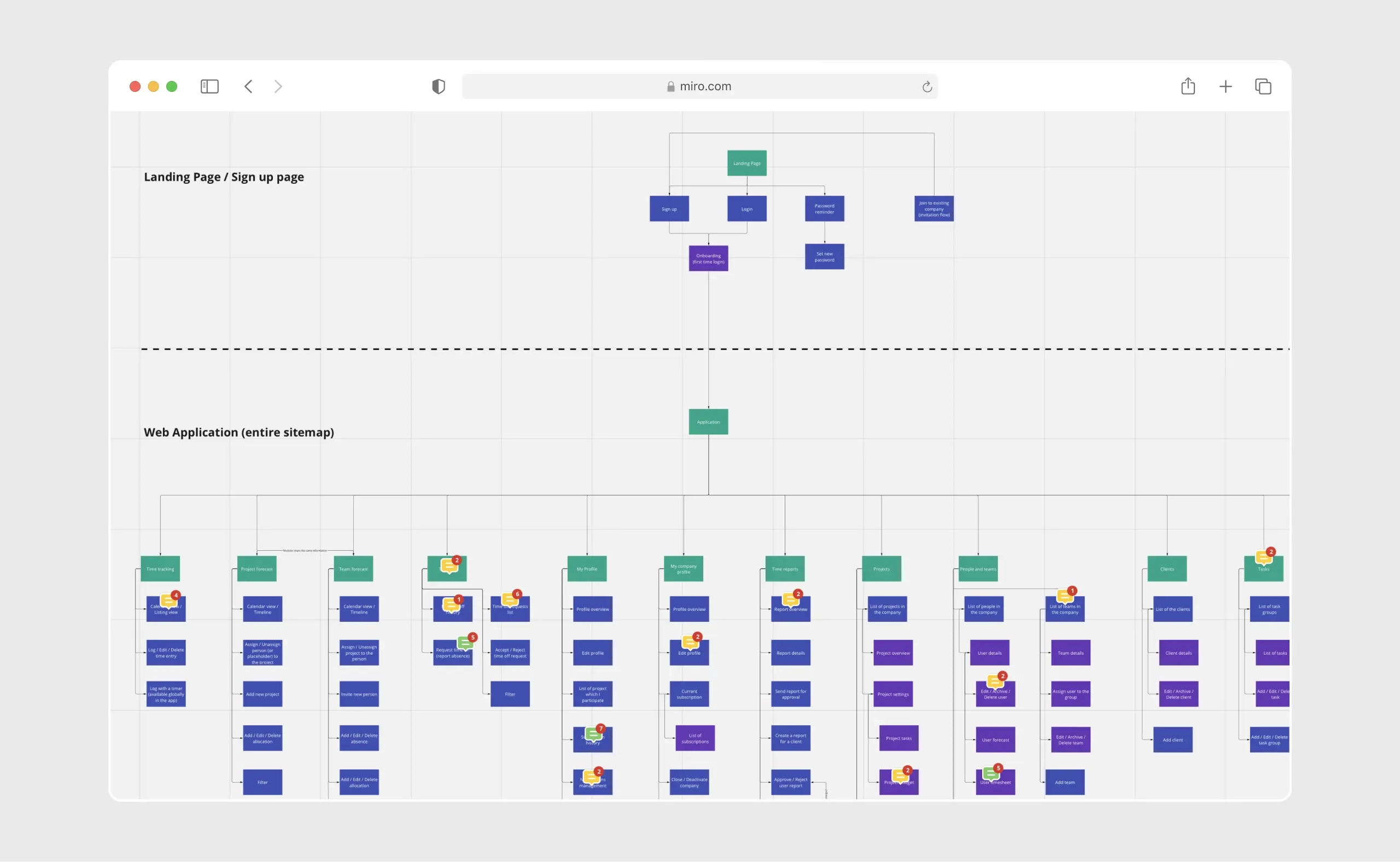 Sitemap 1