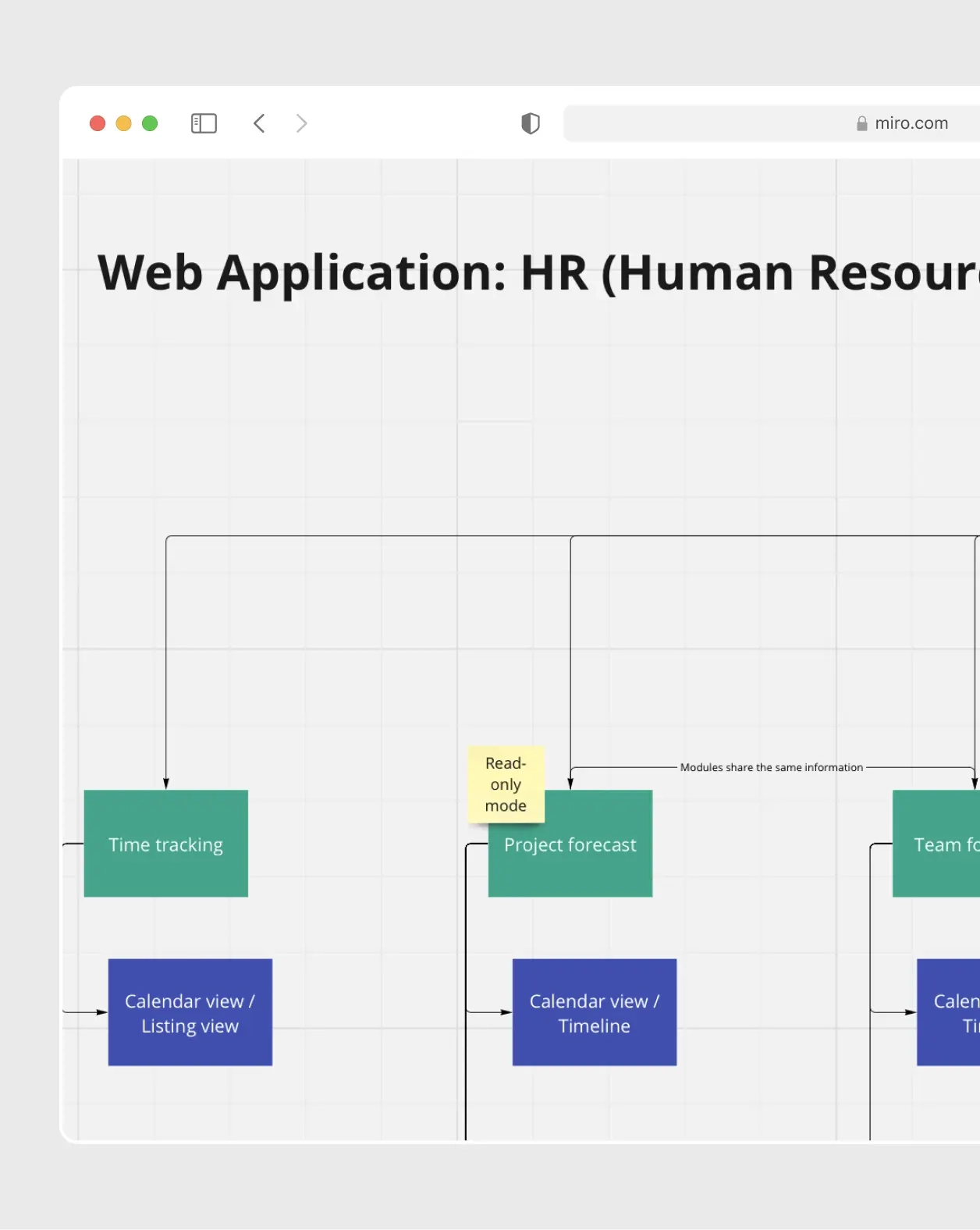 Sitemap 4