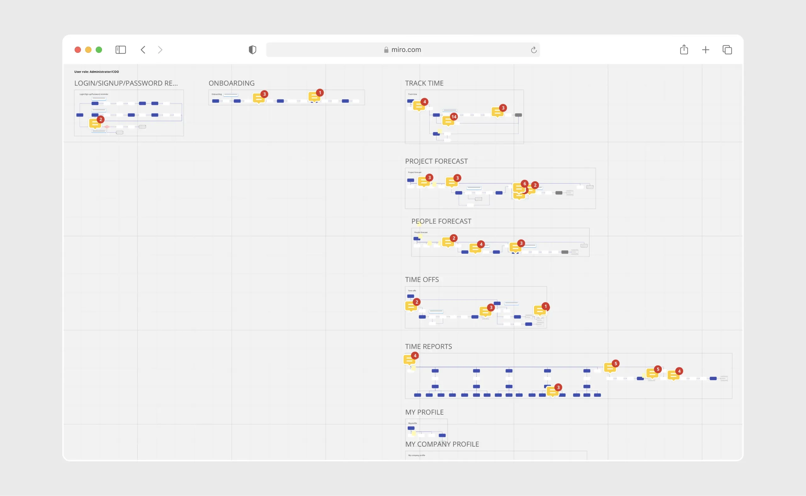 Flowcharts 2