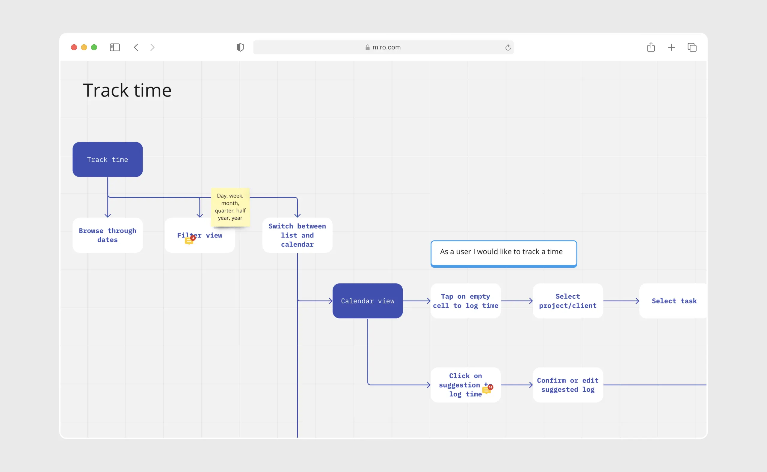 Flowcharts 1