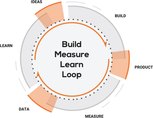 Lean software development