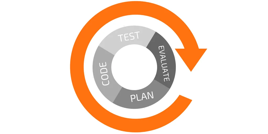 agile graph