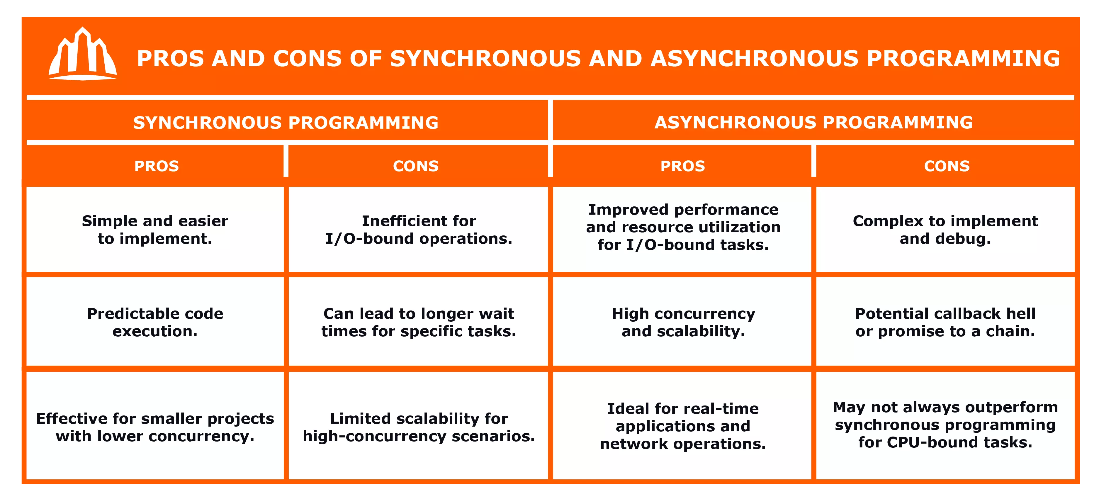 asynchronous-tabelka