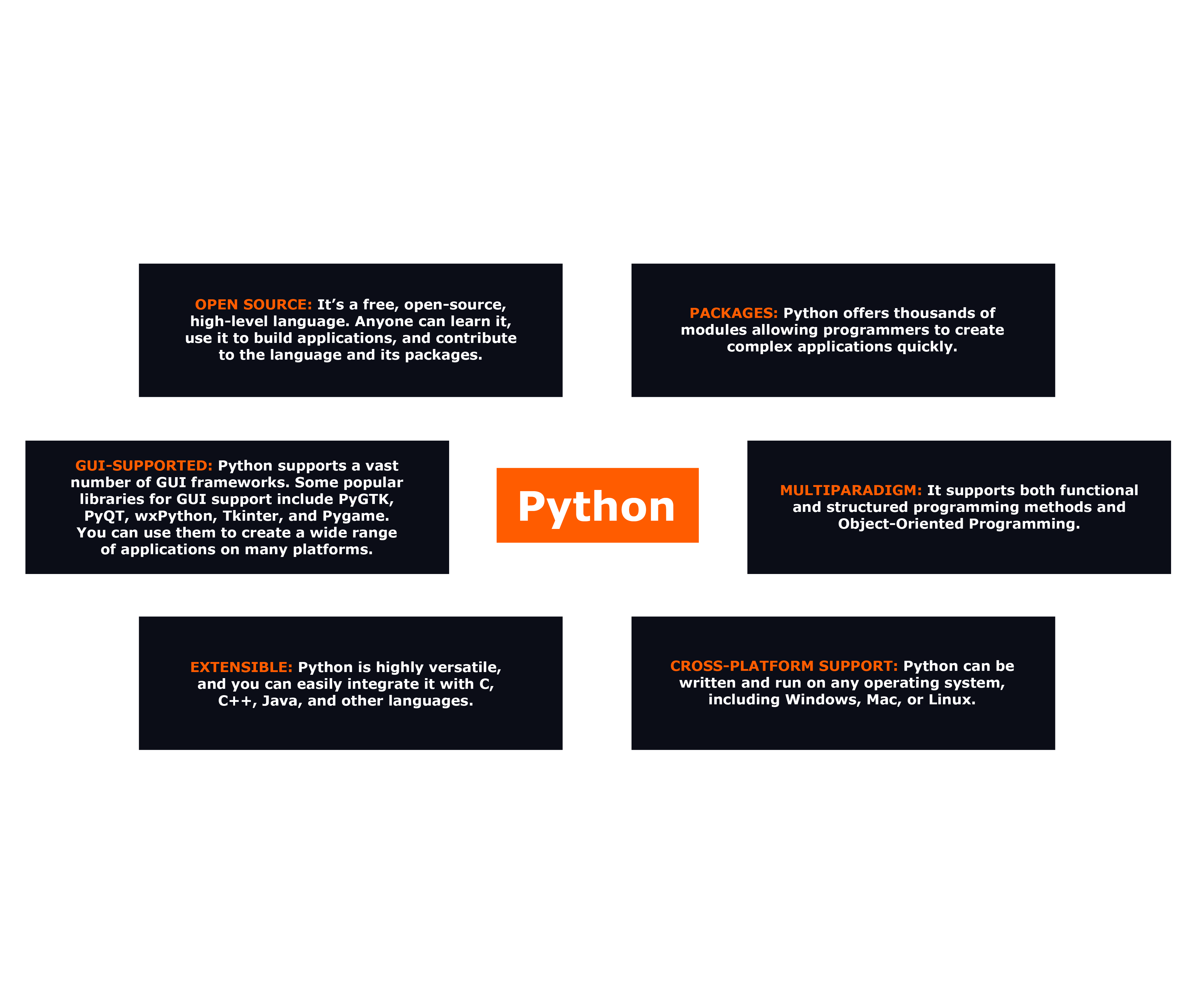 Python vs Node.js - which backend technology is for you? - features of Python