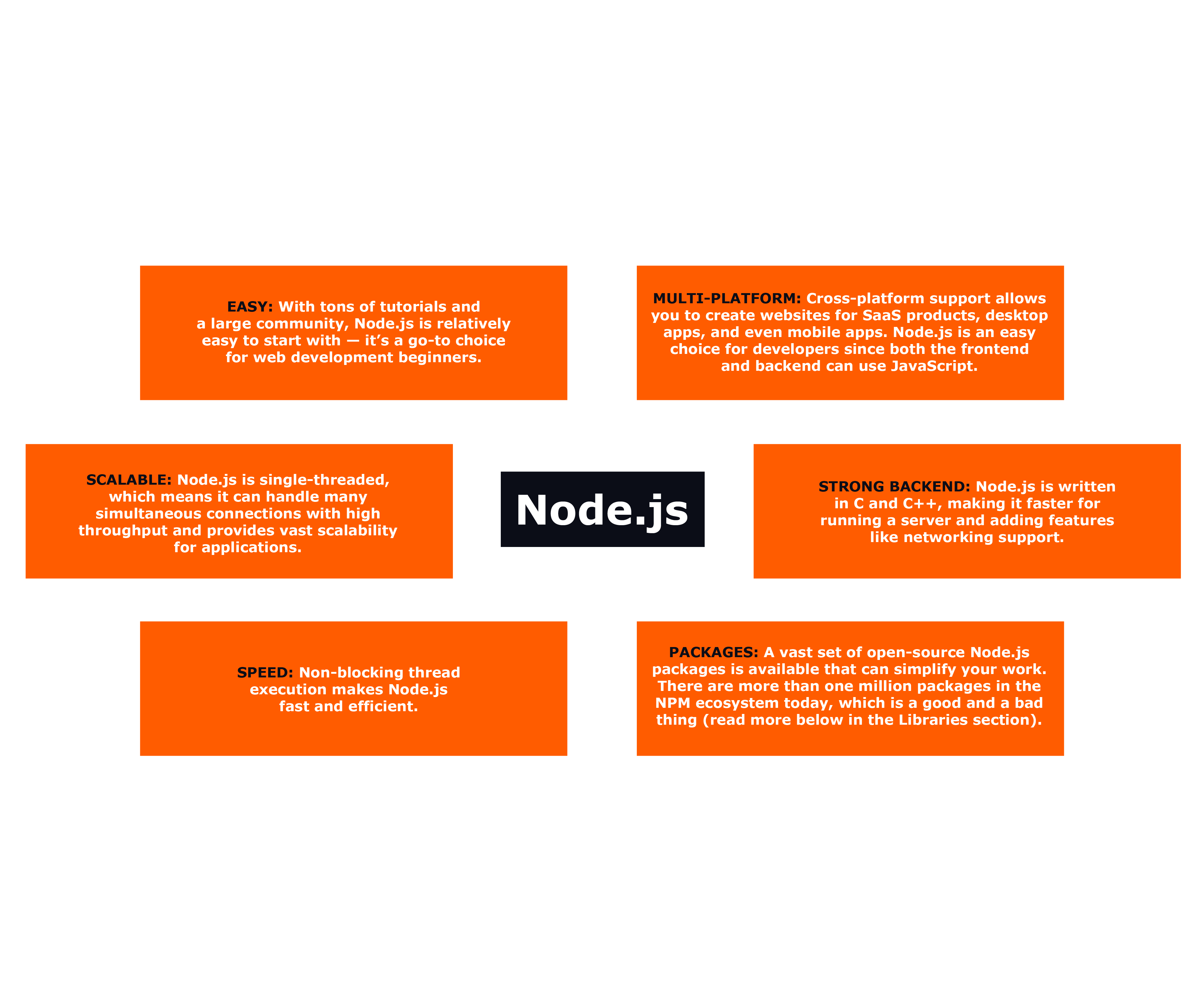 Python vs Node.js - which backend technology is for you? - features of Node.js