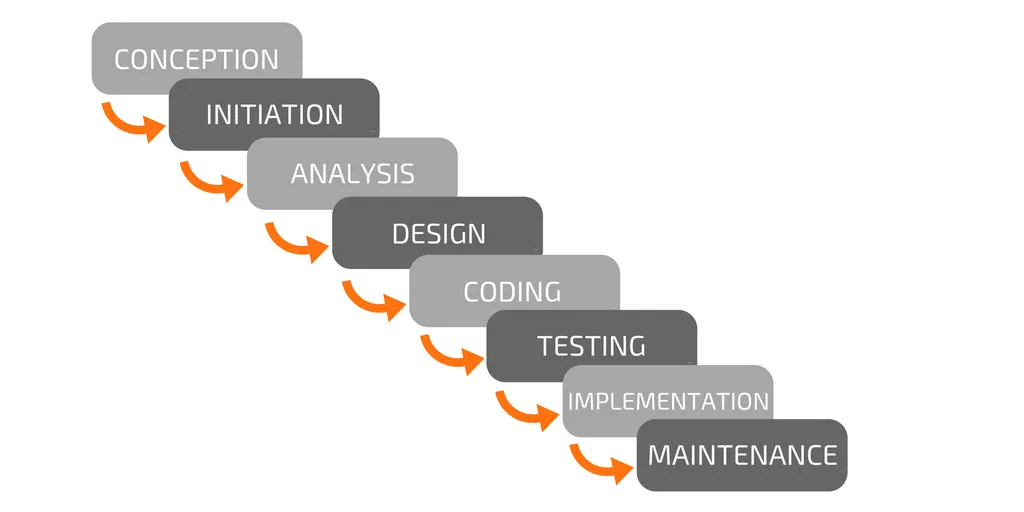 Waterfall graph